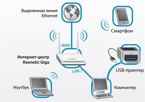 Запишите номер SSID принтера для использования