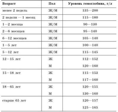 Заповедник: определение, функции, виды