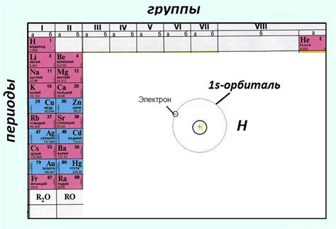 Заполнение главных элементов цветом