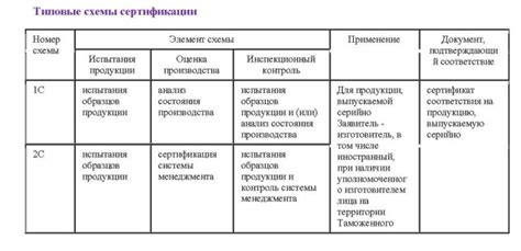 Заполнение заявки на сертификацию РКФ