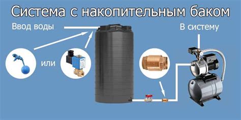 Заполнение и очистка бака для воды