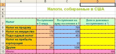 Заполнение таблицы: ввод данных, применение формул, настройка автозаполнения