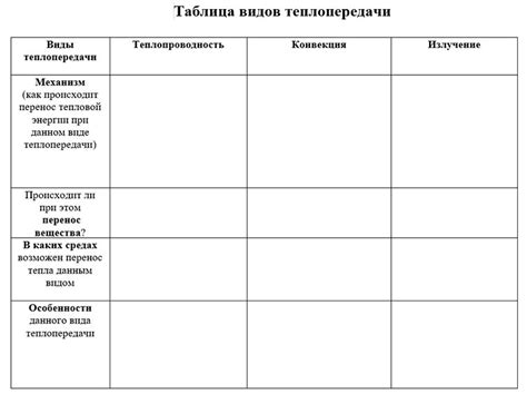 Заполнение таблицы видов теплопередачи