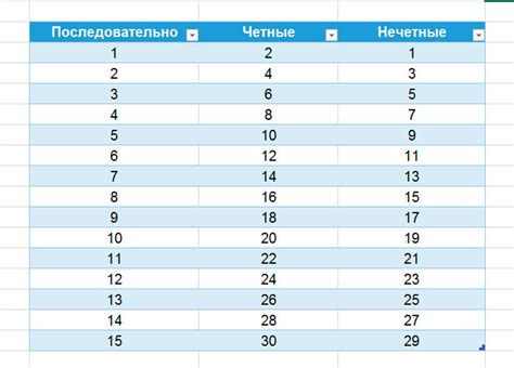 Заполнение таблицы числами