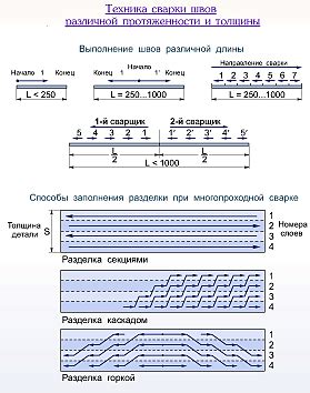 Заполнение швов