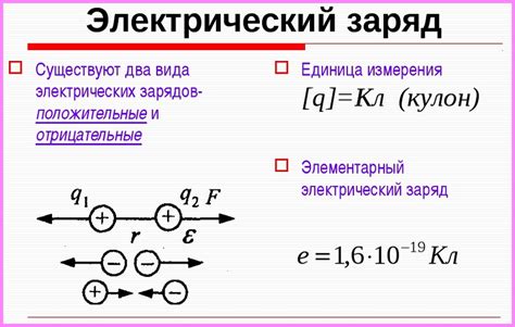 Заполнитель и заряд