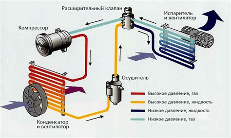 Заправка кондиционера автомобиля: важное условие для комфортной поездки