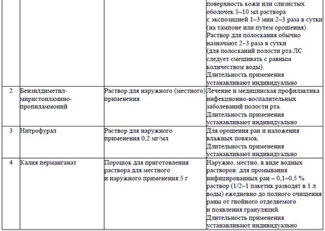 Запреты и рекомендации для пациентов с кистой в голове