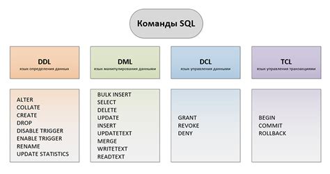 Запросы для получения данных из SQL таблицы