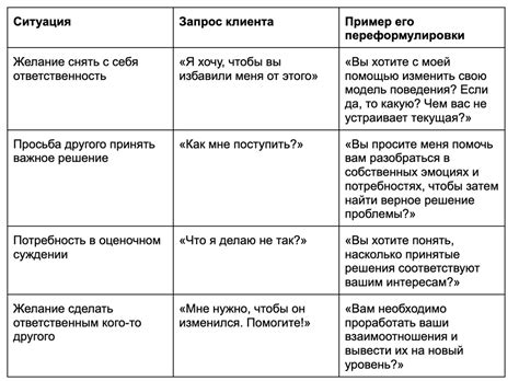 Запросы и консультации