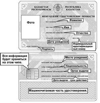 Запрос на удостоверение личности