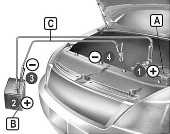 Запуск двигателя автомобиля Ford Focus 2