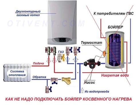 Запуск и включение бойлера