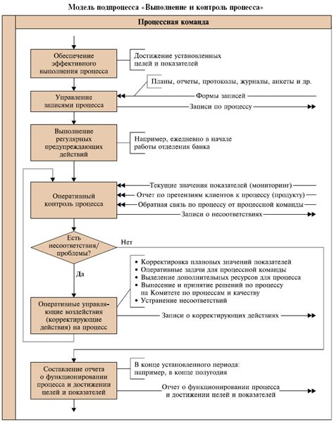 Запуск и контроль процесса