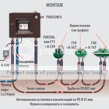 Запуск нагревания