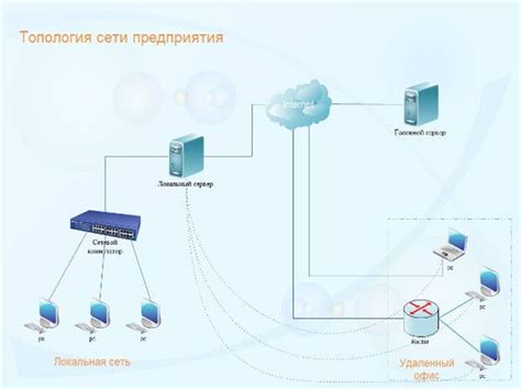 Запуск скрипта и проверка его работы