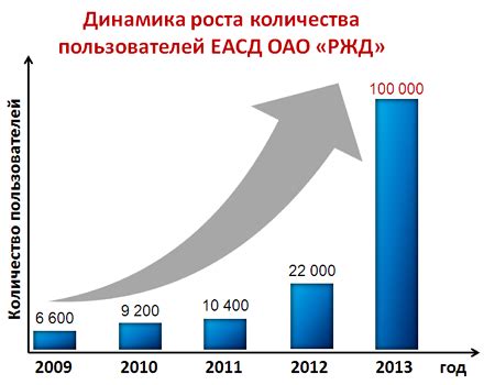 Запуск установки ЕАСД