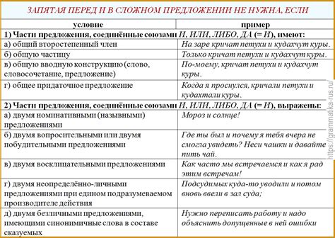 Запятая перед "и", "или", "да" и другими союзами