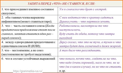 Запятая перед словом "что": как определить нужность?