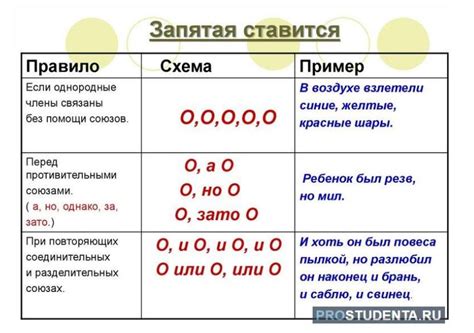 Запятая при обособлении