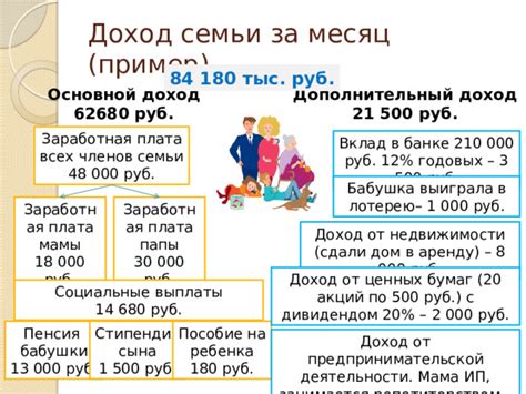 Заработная плата: главный доход семьи