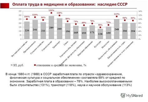 Заработная плата и социальное обеспечение в рамках трудового законодательства