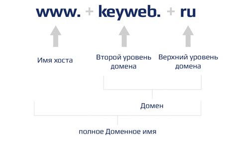 Зарегистрируйте доменное имя для вашего журнала