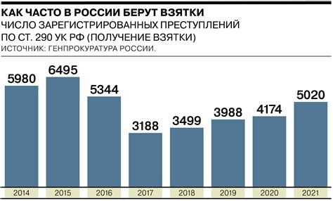 Зарплата в России: статистика и данные