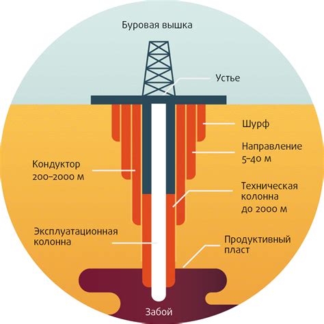 Засорение скважины и проблемы с фильтрацией