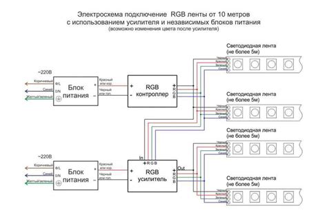 Заставьте РГБ ленту работать без дополнительных устройств