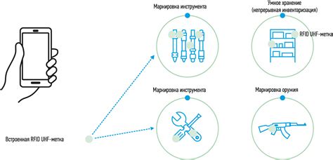 Затулинка: преимущества идентификации