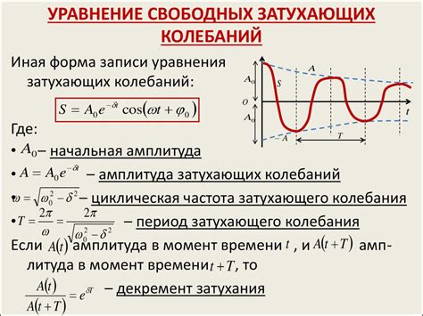 Затухающие колебания