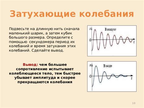 Затухающие колебания и их график