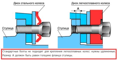 Затяжка болтов крепления