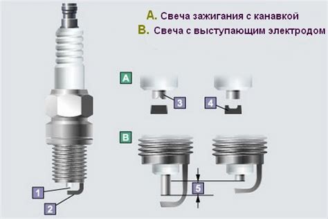 Зачем генератору Гренни свеча зажигания?