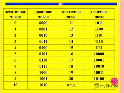 Зачем использовать конвертер дроби в десятичное число: