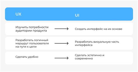 Зачем нужен интерфейс на стороне заказчика интернет?