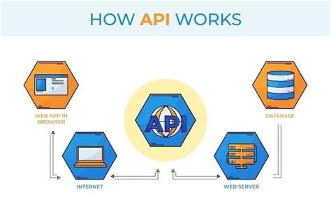 Зачем нужен ключ API и как его получить