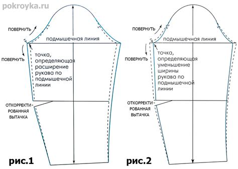 Зачем нужен окат рукава на резинке