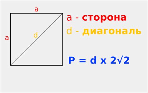 Зачем нужен периметр квадрата