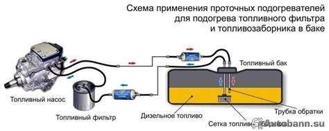 Зачем нужен подогреватель в аквариуме и как он работает