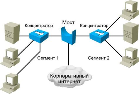 Зачем нужен список подключений