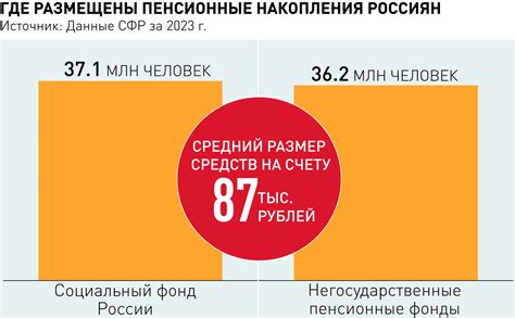 Зачем нужен фонд пенсионных накоплений России