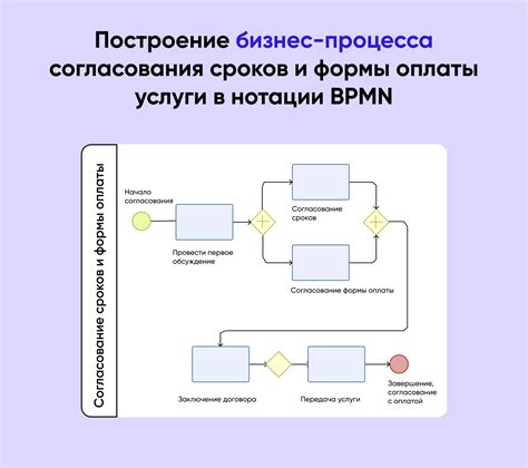 Зачем нужна вафельная диаграмма и как она помогает визуализировать данные