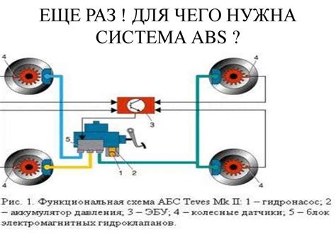 Зачем нужна система ABS FF3