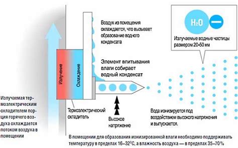 Зачем нужна функция ионизации