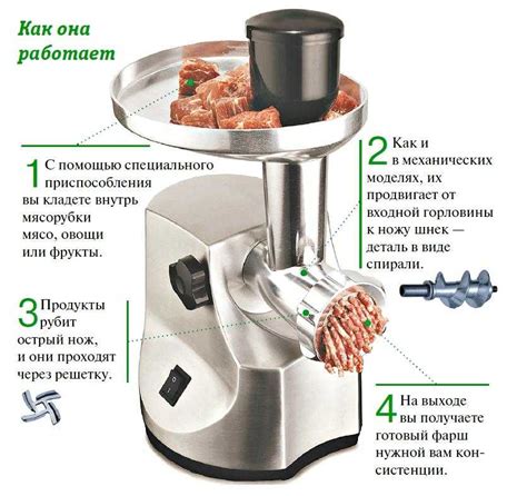 Зачем нужна функция реверса в мясорубке?