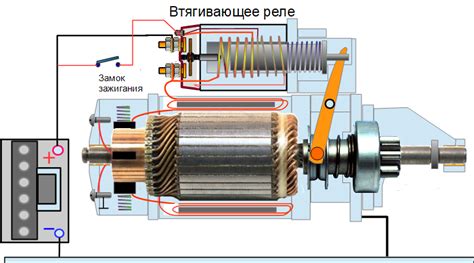 Зачем нужно втягивающее реле на Ока