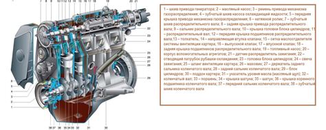 Зачем нужно знать информацию о двигателе по ВИН-коду