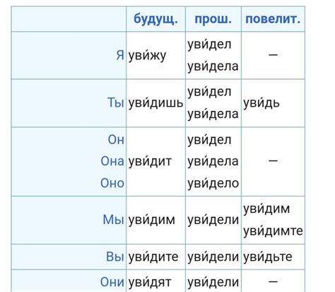 Зачем нужно знать правило написания глаголов "сделать" и "зделать"